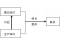 教育技术中级考核操作题视频辅导 (226播放)