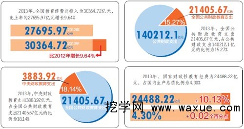 教育培训 教育新闻