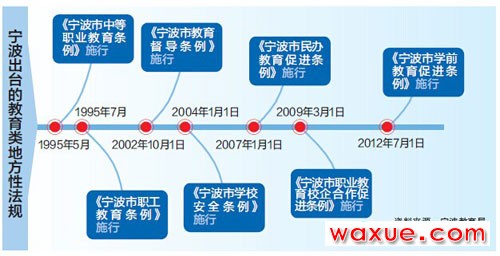 行业新闻 教育培训 职业培训