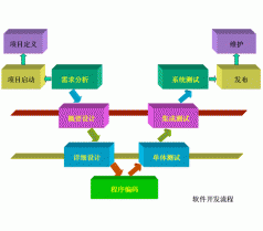 科迅解析软件开发的4大重要发展趋势