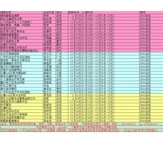 黑龙江哈尔滨中医针灸培训—痔疮全息反射无痛断根疗法