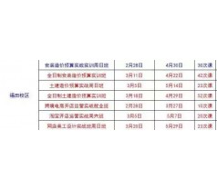 深圳建筑五大员施工员资料员材料员培训考证